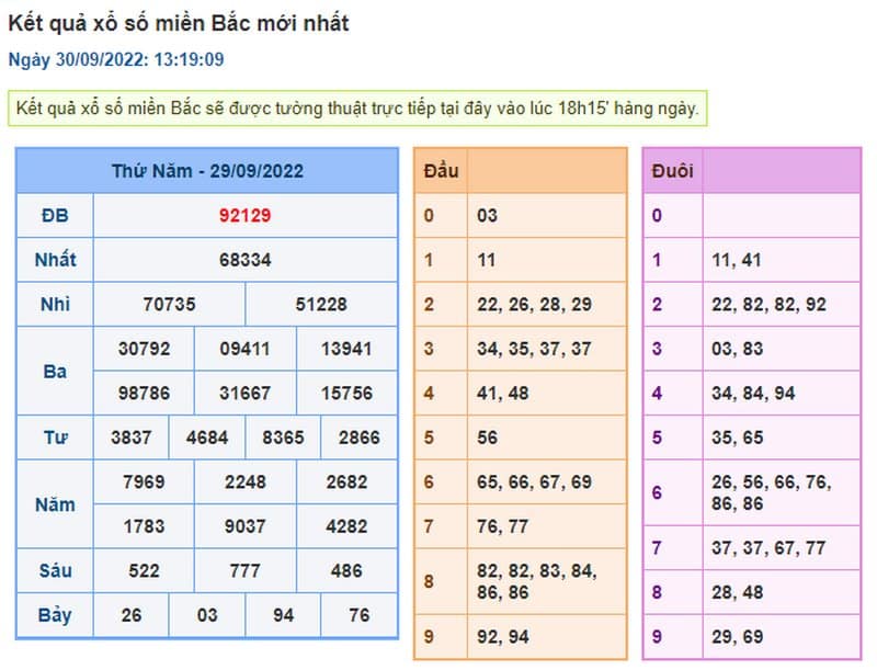 Chia sẻ thủ thuật soi cầu rồng bạch kim 666 chuẩn đét